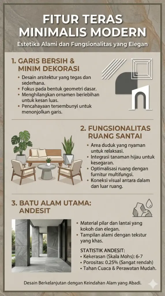 Karakteristik teras rumah modern minimalis dengan batu andesit Sinergi Stone