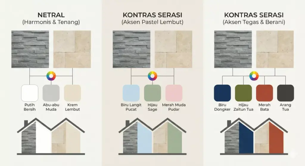 Infografis kombinasi warna batu alam dan cat tembok rumah yang serasi