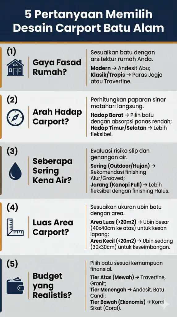  Infografis 5 pertanyaan panduan memilih desain carport batu alam sesuai gaya fasad, arah hadap, luas area, dan budget