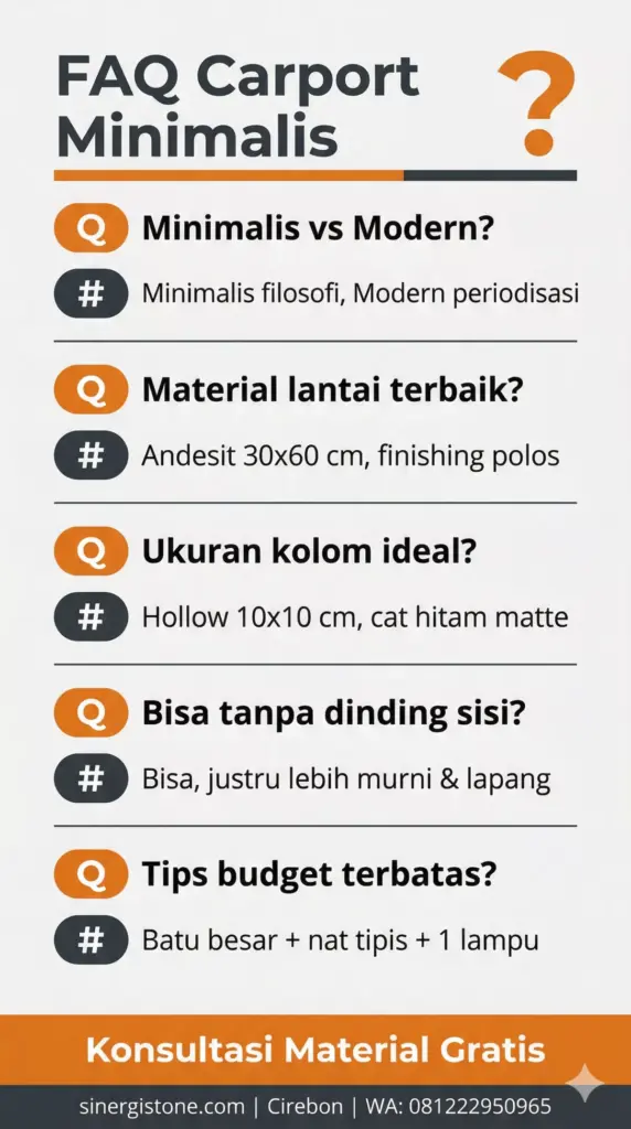Infografis FAQ carport minimalis: jawaban 5 pertanyaan populer soal desain, material lantai, ukuran kolom, dinding, dan tips anggaran terbatas