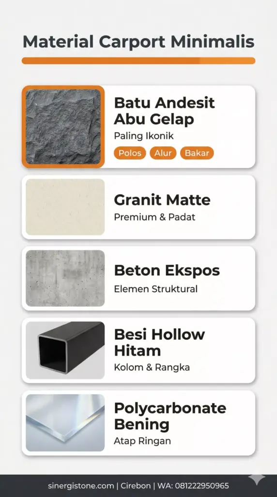 Infografis 5 material terbaik carport minimalis: andesit abu gelap, granit matte, beton ekspos, besi hollow hitam, dan polycarbonate bening