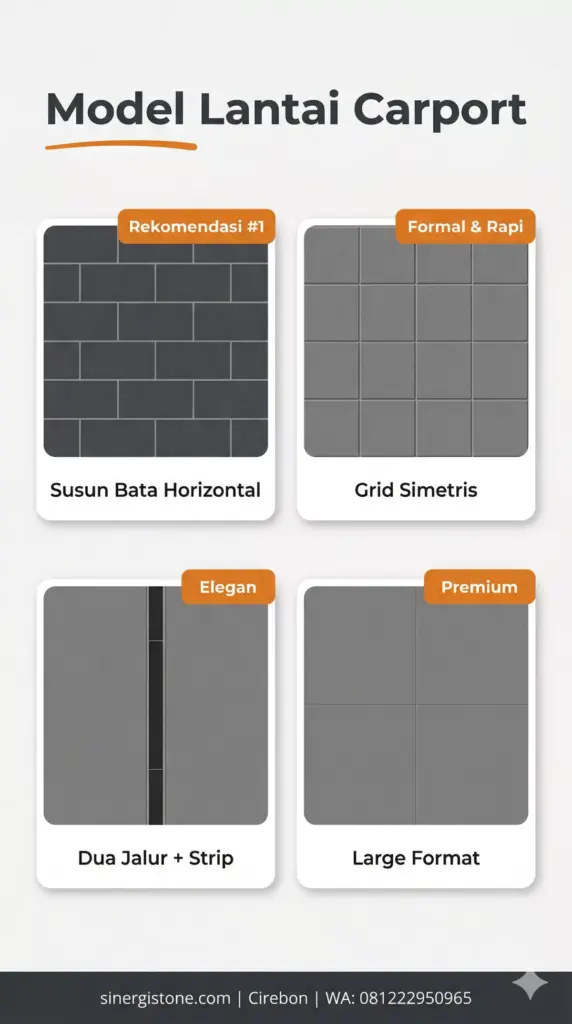 Infografis 4 model pola lantai carport minimalis: susun bata horizontal, grid simetris, dua jalur strip, dan large format batu andesit