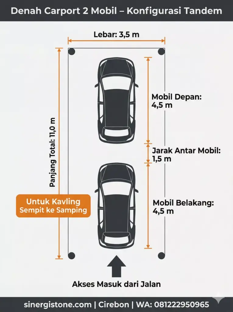 Diagram overhead konfigurasi tandem carport 2 mobil: lebar 3,5 meter dan panjang 11 meter untuk kavling sempit