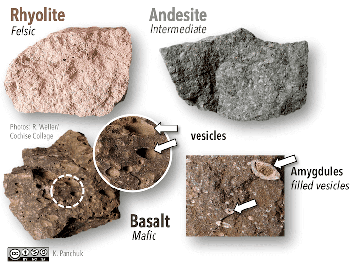 jenis batuan beku berdasar komposisi kimianya, yaitu felsik, intermediet, mafik dan ultramafik