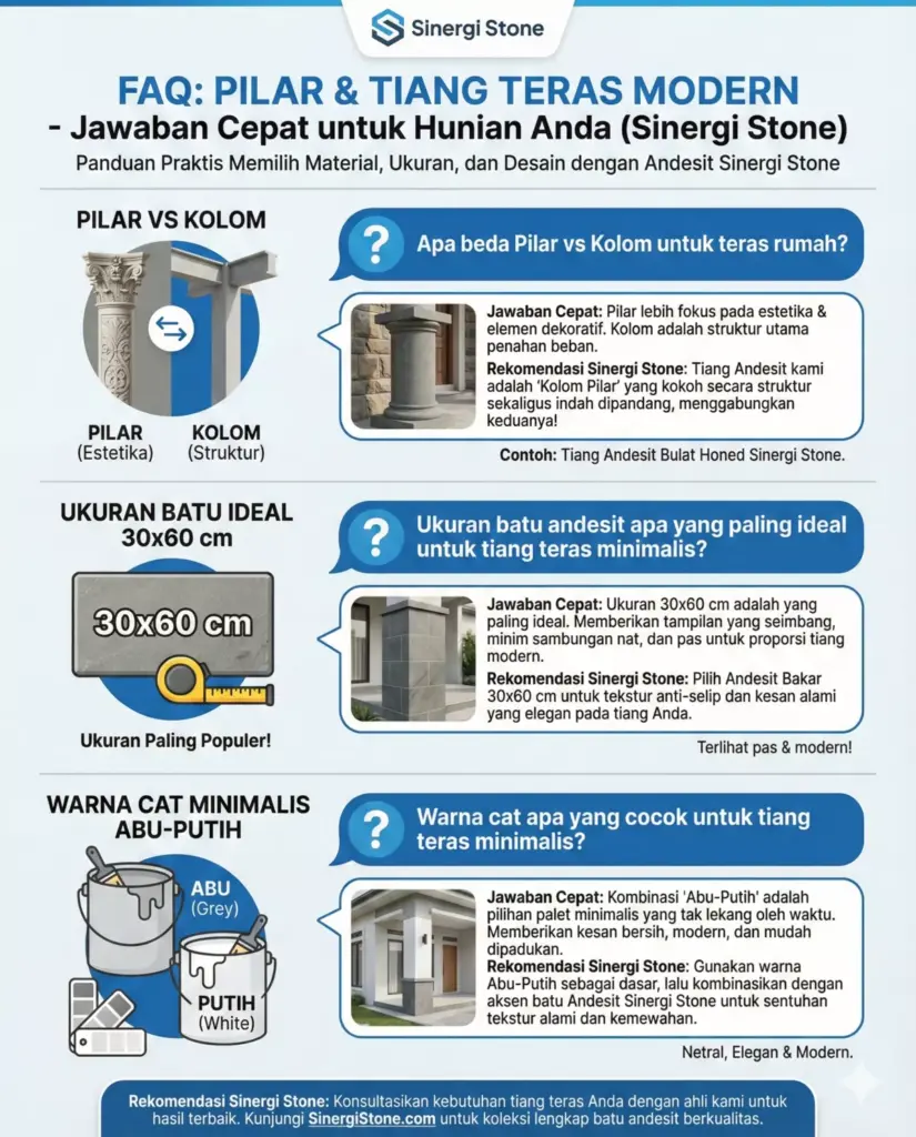 Infografis FAQ perbedaan pilar kolom, ukuran batu alam tiang teras minimalis
