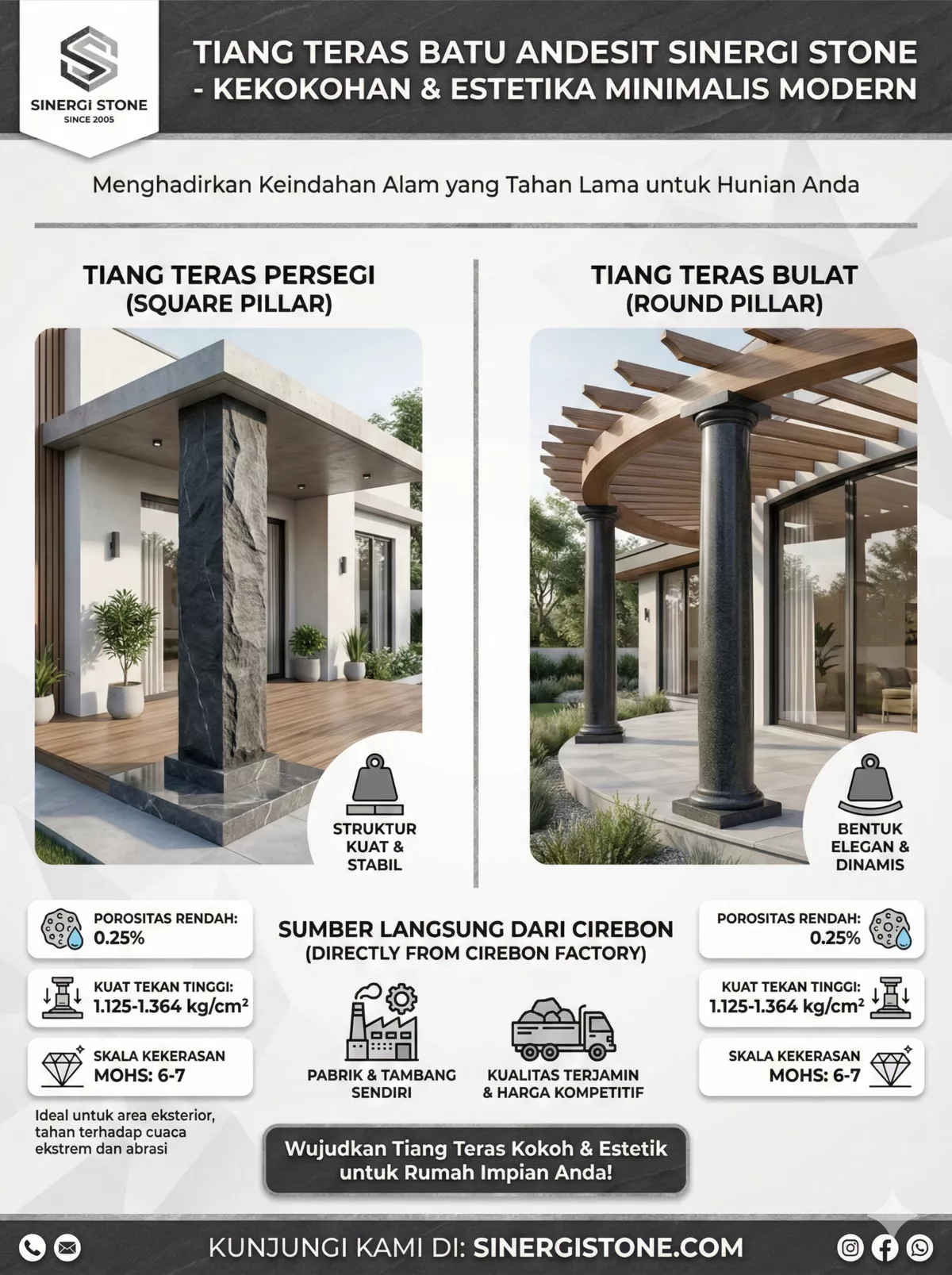 Infografis model tiang teras rumah minimalis modern dari batu alam andesit Sinergi Stone, kokoh estetik tahan lama