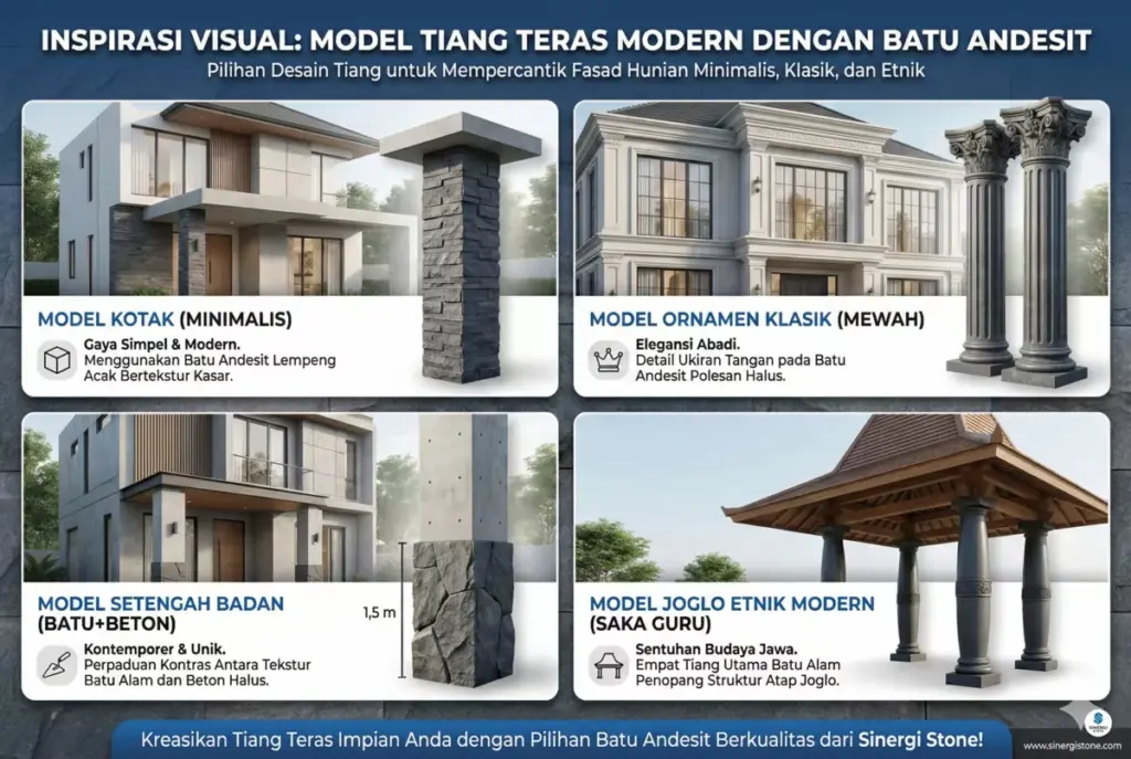 Infografis variasi model tiang teras minimalis kotak, mewah, batu alam setengah badan Joglo