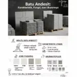 Infografis batu andesit menampilkan karakteristik, fungsi, jenis finishing, dan ukuran populer untuk dinding serta lantai bangunan.